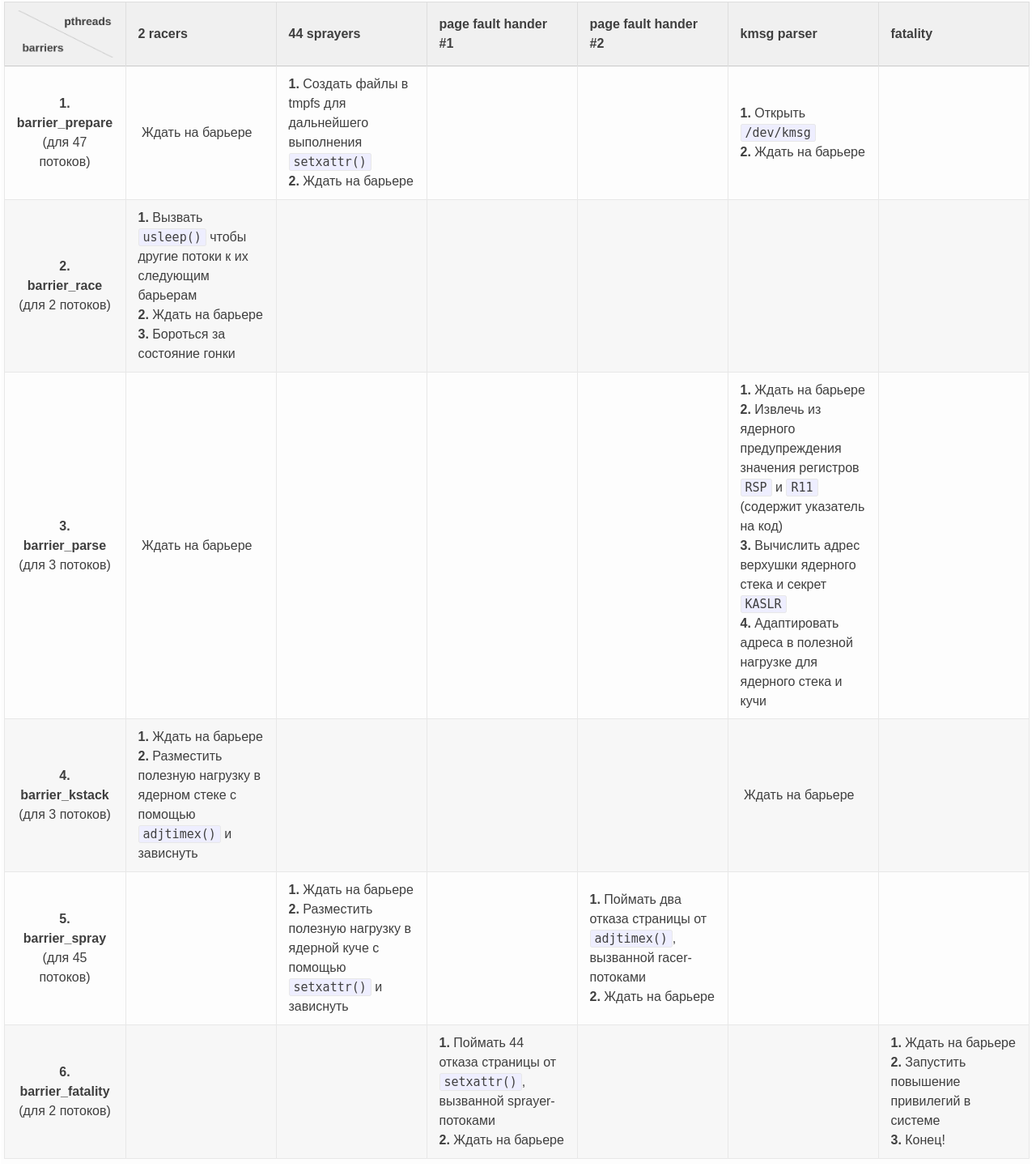 CVE-2019-18683: Эксплуатация уязвимости в подсистеме V4L2 ядра Linux - 5