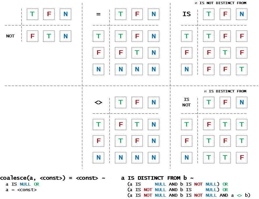 PostgreSQL Antipatterns: сражаемся с ордами «мертвецов» - 2