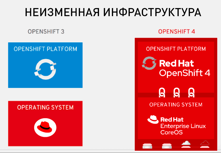 Что нового в Red Hat OpenShift 4.2 и 4.3? - 2