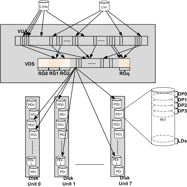 Технический обзор архитектуры СХД Infinidat - 11