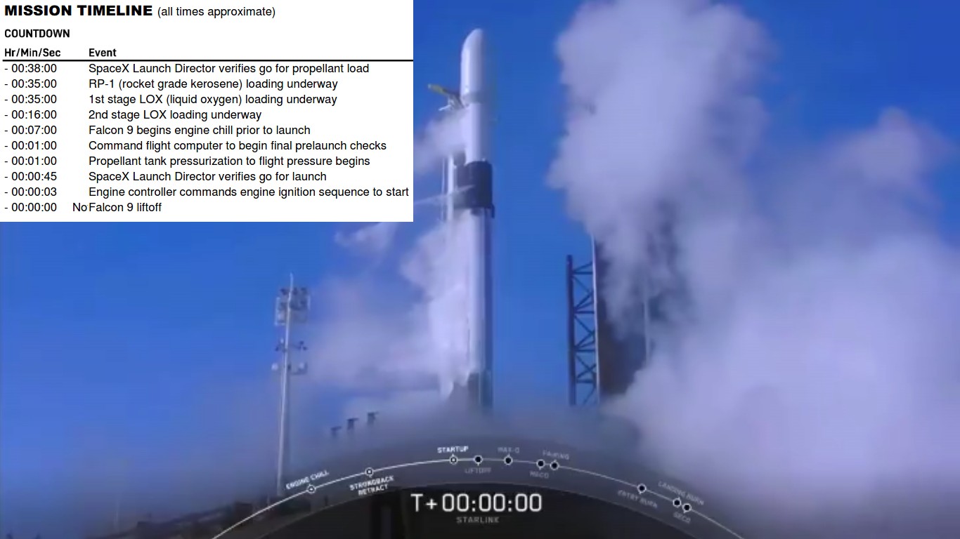 SpaceX отменила в последние секунды обратного отсчета запуск ракеты Falcon 9 со спутниками Starlink - 1