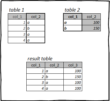 Какой язык выбрать для работы с данными — R или Python? Оба! Мигрируем с pandas на tidyverse и data.table и обратно - 12
