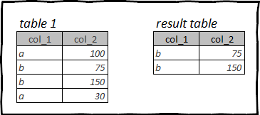 Какой язык выбрать для работы с данными — R или Python? Оба! Мигрируем с pandas на tidyverse и data.table и обратно - 9