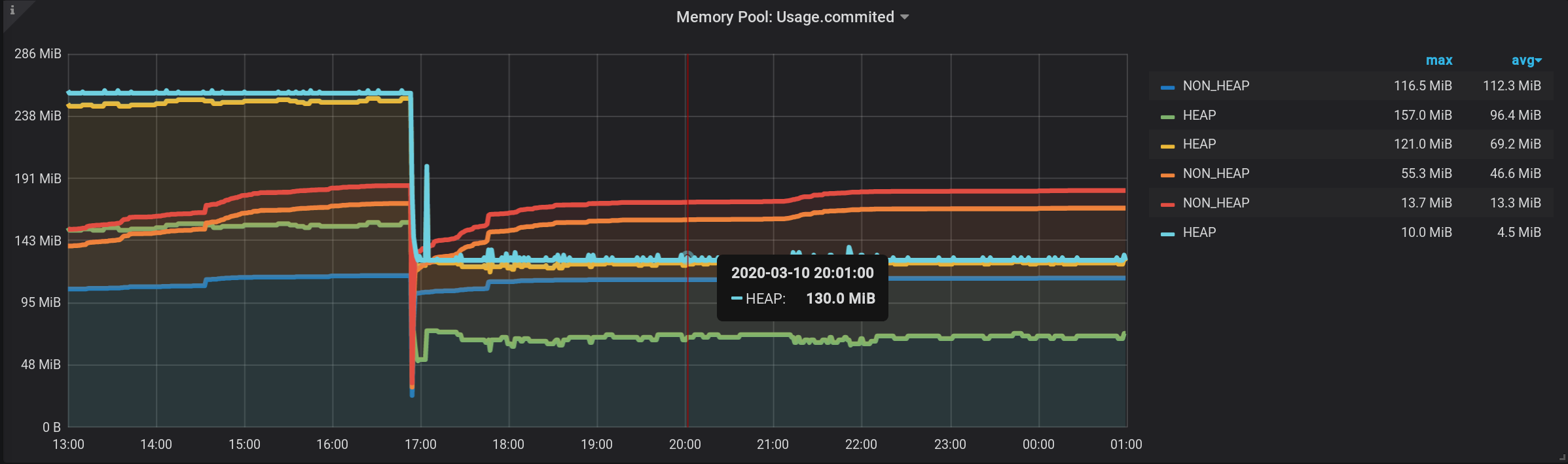 Grafana, InfluxDB, два тега и одна сумма. Или как посчитать сумму подгрупп? - 17