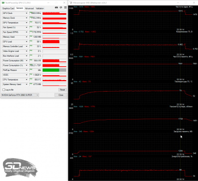 Новая статья: Обзор видеокарты MSI GeForce RTX 2060 SUPER Ventus GP OC: укрощённая ветром