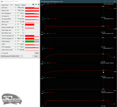 Новая статья: Обзор видеокарты MSI GeForce RTX 2060 SUPER Ventus GP OC: укрощённая ветром