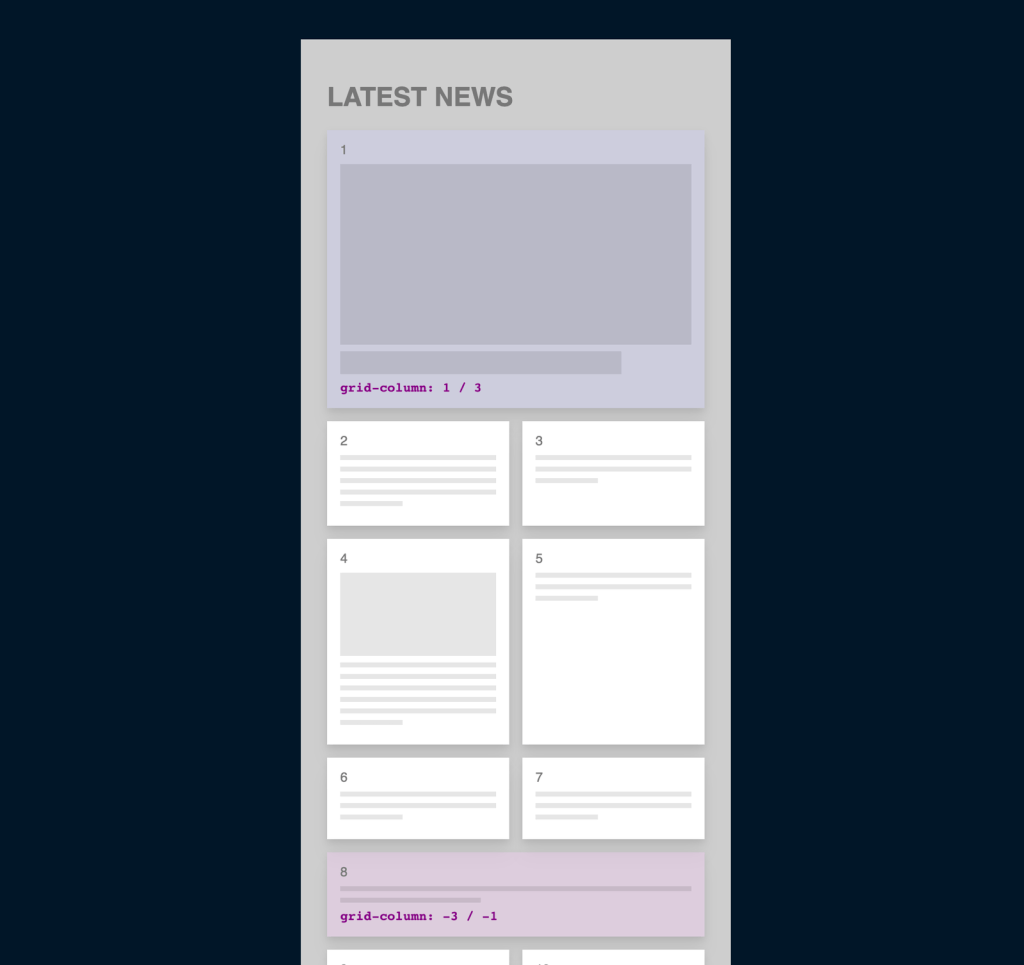 CSS Grid: Верстаем адаптивный журнальный макет в 20 строк - 10