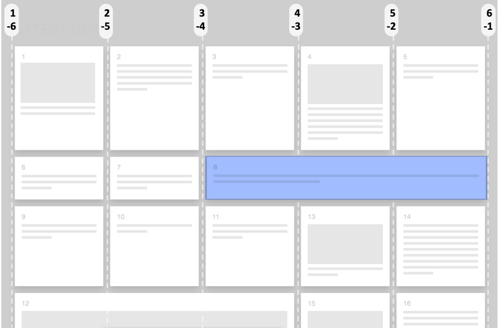 CSS Grid: Верстаем адаптивный журнальный макет в 20 строк - 5
