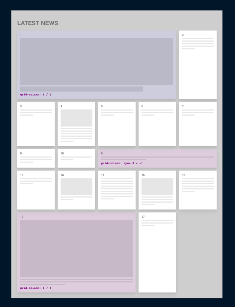 CSS Grid: Верстаем адаптивный журнальный макет в 20 строк - 6