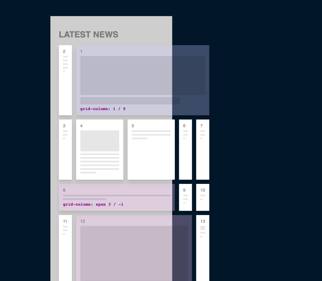 CSS Grid: Верстаем адаптивный журнальный макет в 20 строк - 7