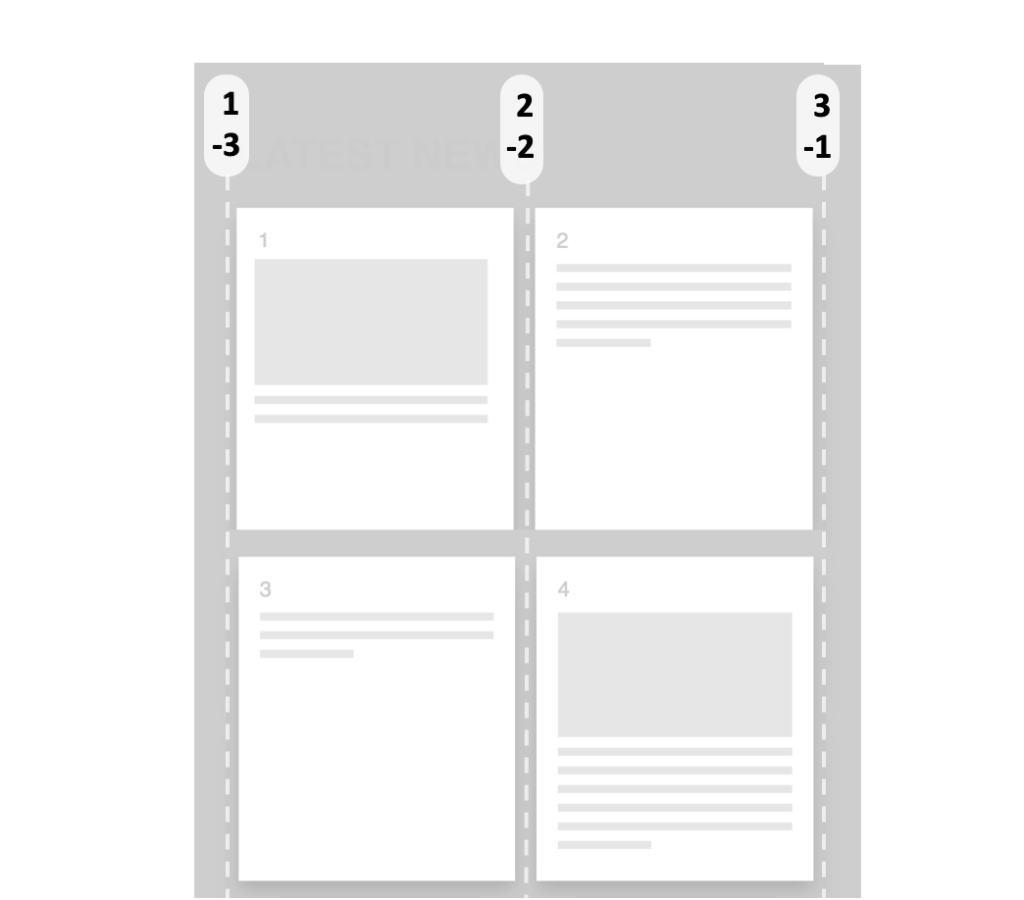 CSS Grid: Верстаем адаптивный журнальный макет в 20 строк - 8