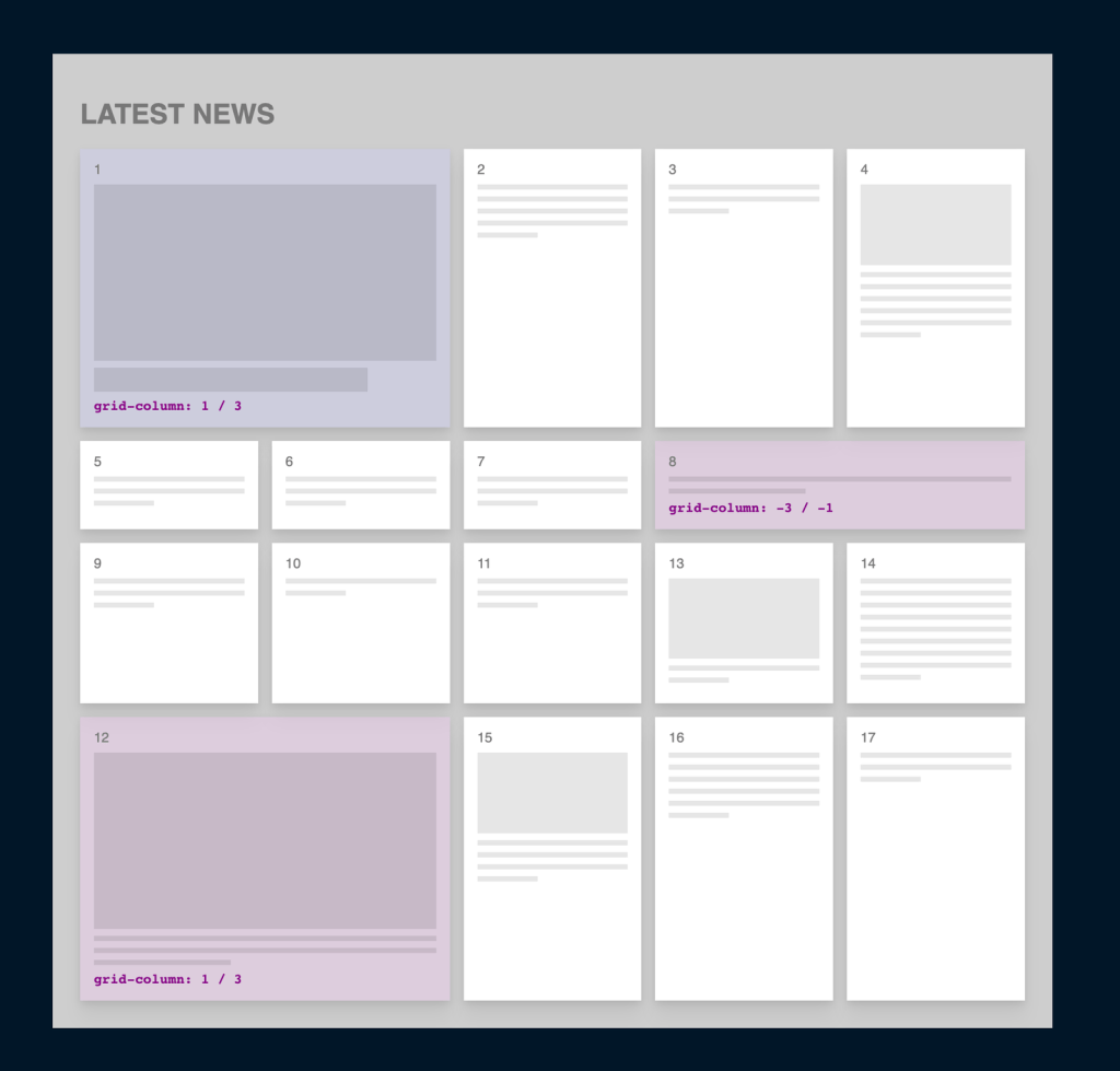 CSS Grid: Верстаем адаптивный журнальный макет в 20 строк - 9