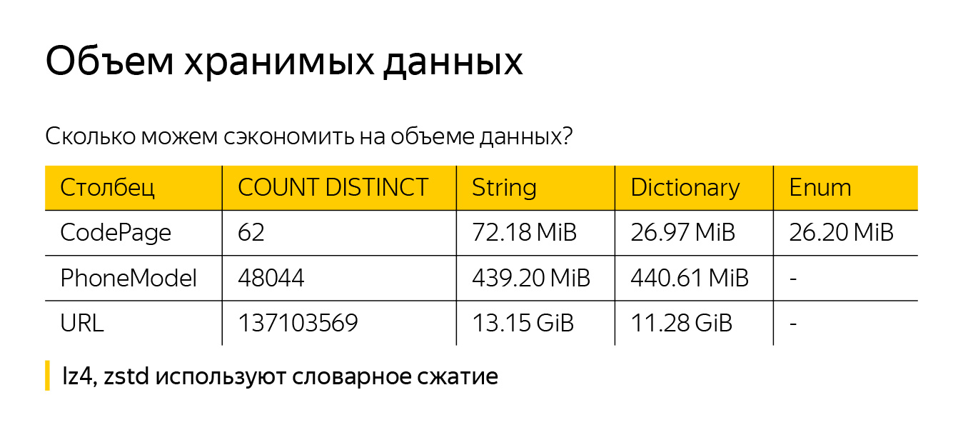 Оптимизация строк в ClickHouse. Доклад Яндекса - 11
