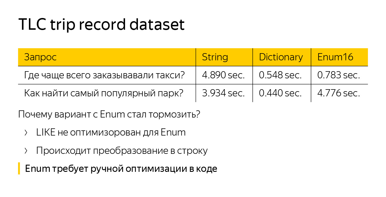 Оптимизация строк в ClickHouse. Доклад Яндекса - 20