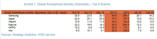 Huawei больше не вторая на рынке смартфонов. Её обогнала даже Xiaomi