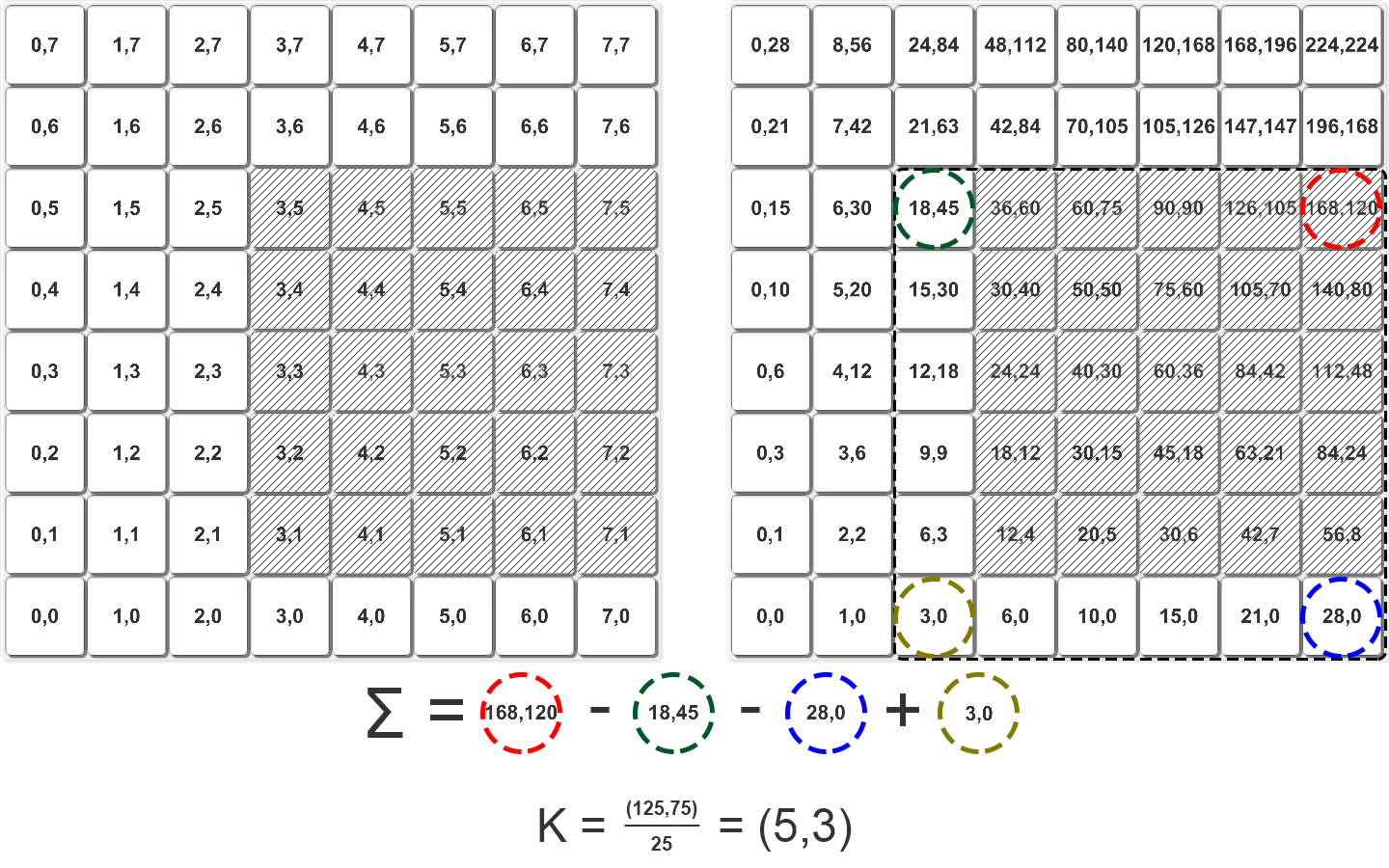 Вычисление центра масс за O(1) с помощью интегральных изображений - 13