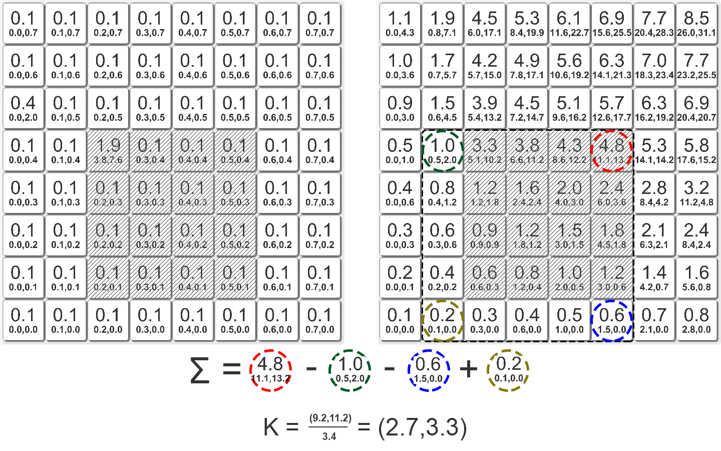 Вычисление центра масс за O(1) с помощью интегральных изображений - 14