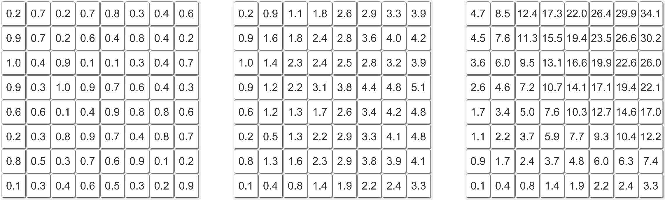 Вычисление центра масс за O(1) с помощью интегральных изображений - 7