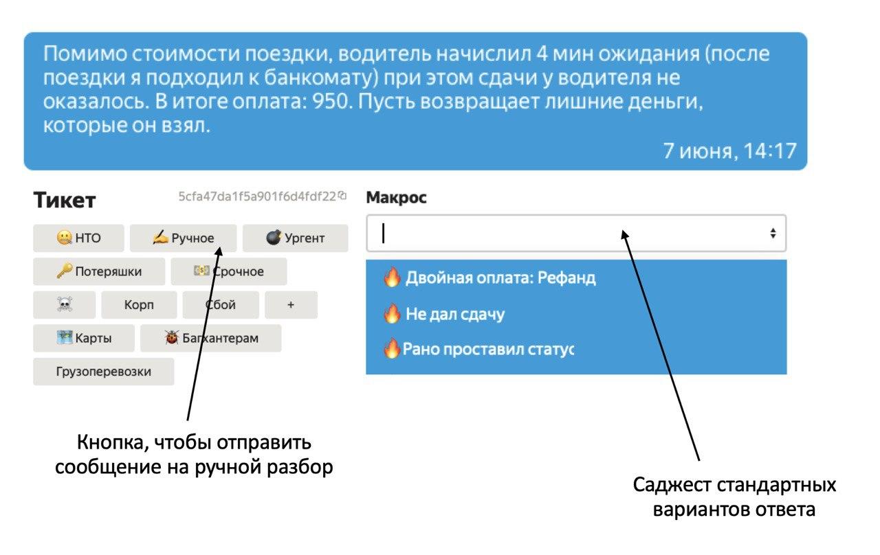 Как мы учили искусственный интеллект отвечать на вопросы в поддержку. Опыт Яндекс.Такси - 3