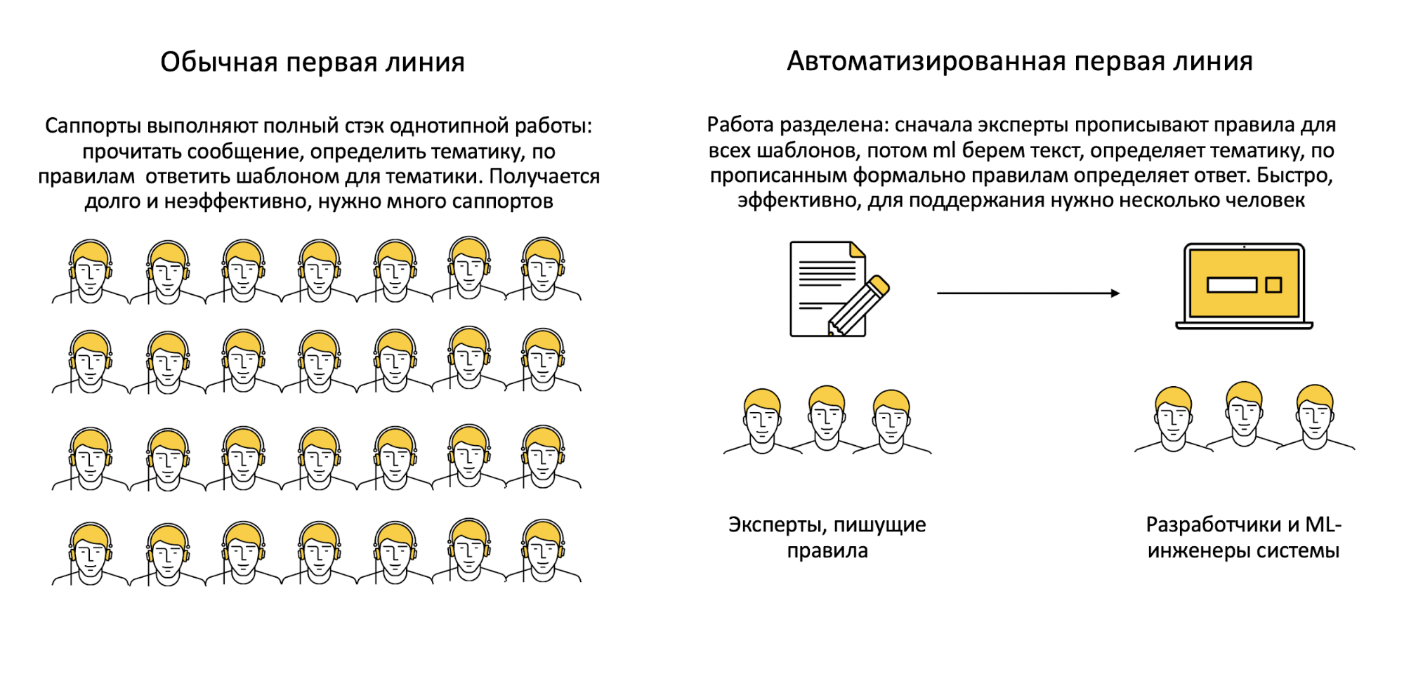 Как мы учили искусственный интеллект отвечать на вопросы в поддержку. Опыт Яндекс.Такси - 5