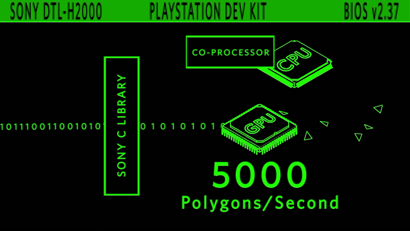 Как Crash Bandicoot взламывал Playstation - 5
