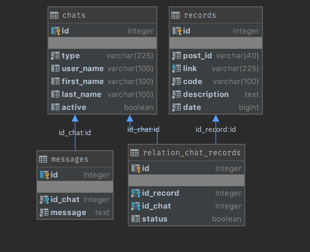 Автоматизация сбора купонов для бесплатной литературы - 1 Автоматизация сбора купонов для бесплатной литературы - 1