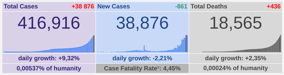 Мой дашборд и анализ динамики распространения инфекции COVID-19 - 2 Мой дашборд и анализ динамики распространения инфекции COVID-19 - 2