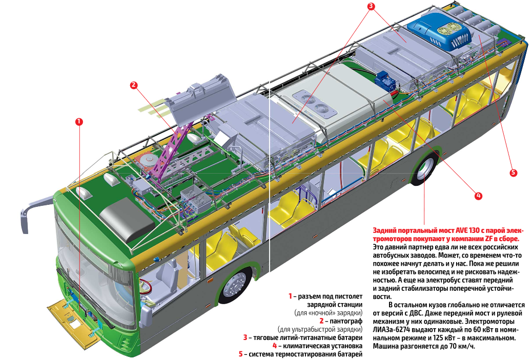 Электробусы и их батареи: что такое литий-титанат? (Part.1) - 3