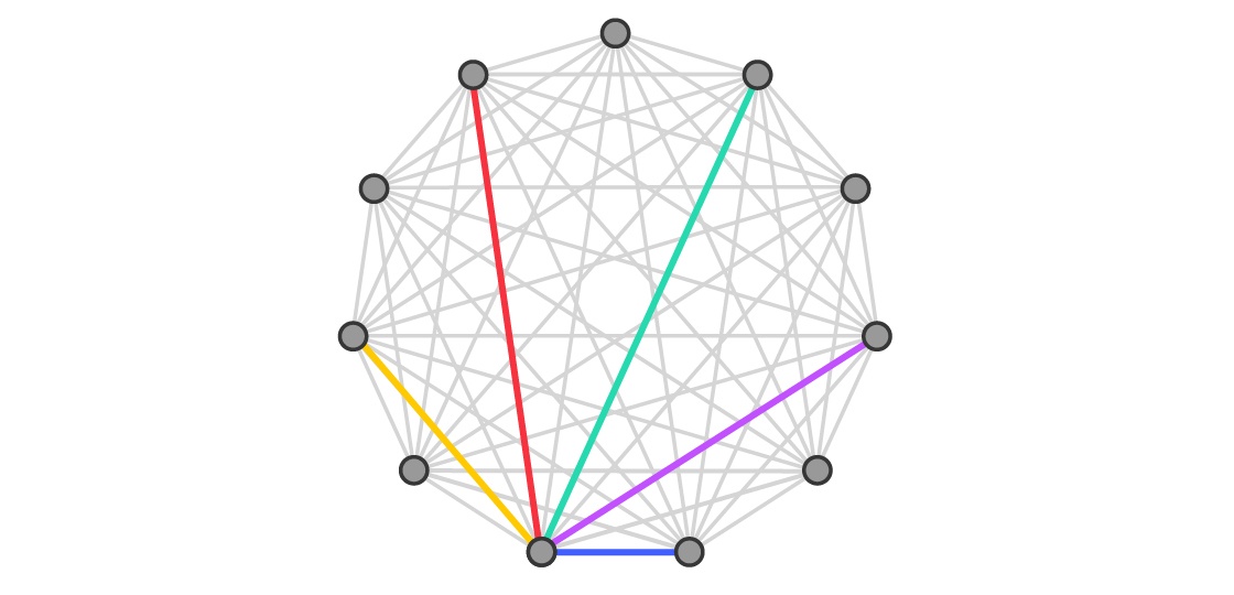 Радужное доказательство демонстрирует наличие стандартных составных частей у графов - 10
