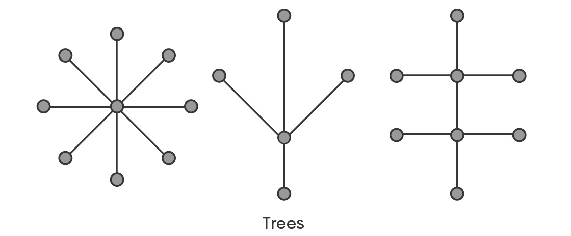 Радужное доказательство демонстрирует наличие стандартных составных частей у графов - 2