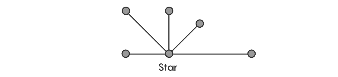 Радужное доказательство демонстрирует наличие стандартных составных частей у графов - 4