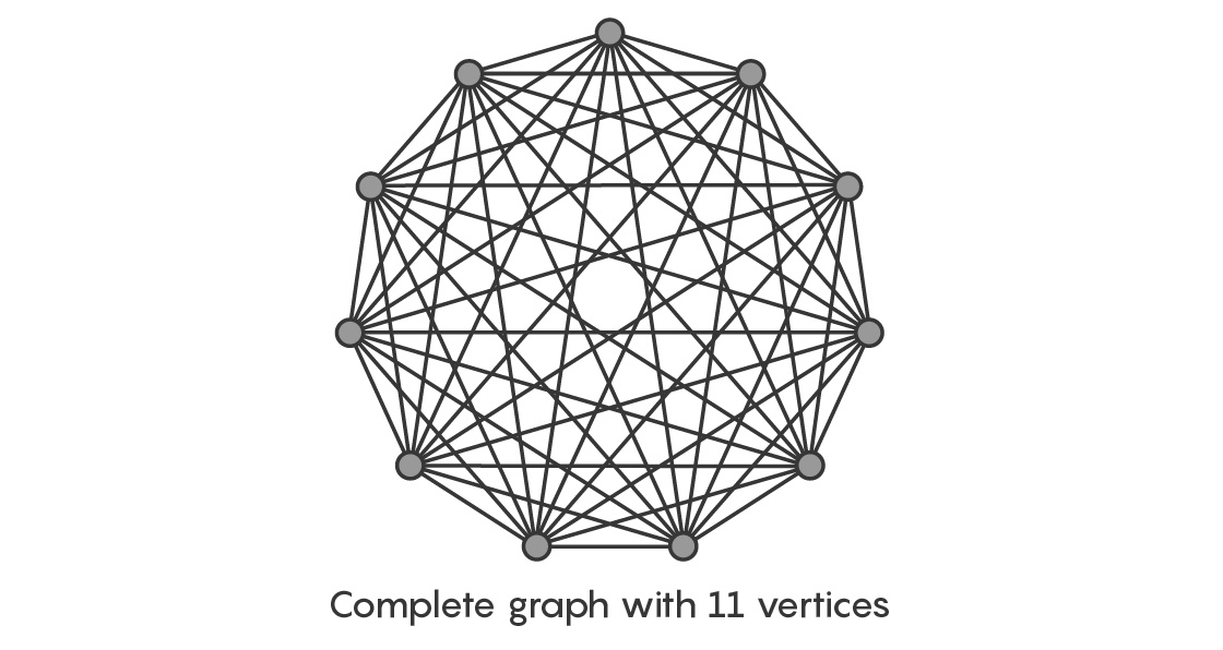 Радужное доказательство демонстрирует наличие стандартных составных частей у графов - 5