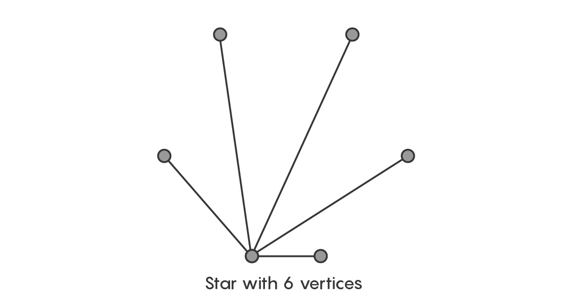 Радужное доказательство демонстрирует наличие стандартных составных частей у графов - 6