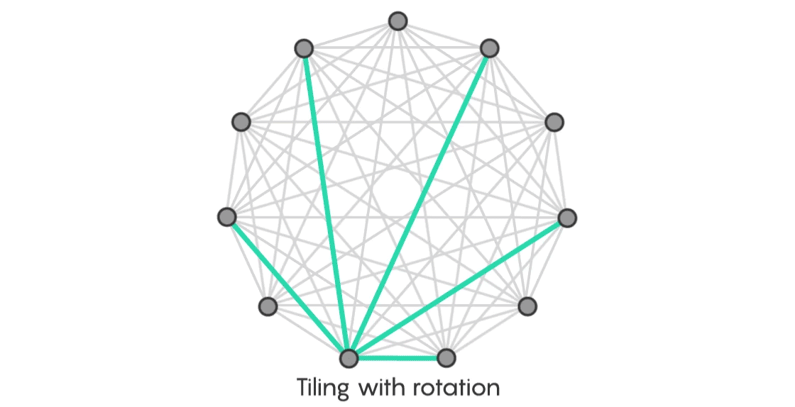 Радужное доказательство демонстрирует наличие стандартных составных частей у графов - 7