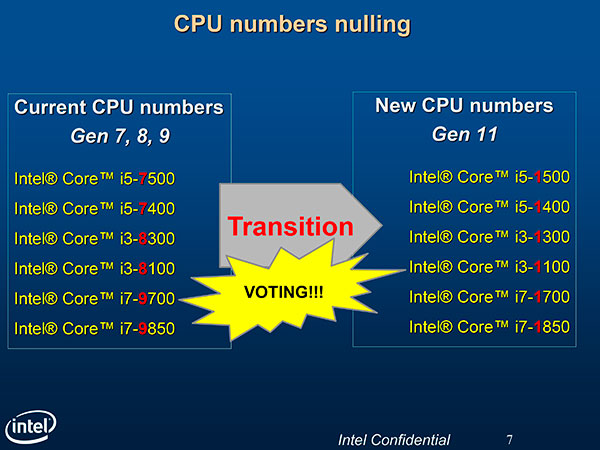 Intel обнуляет номера моделей процессоров. Но это не точно — будет голосование - 2