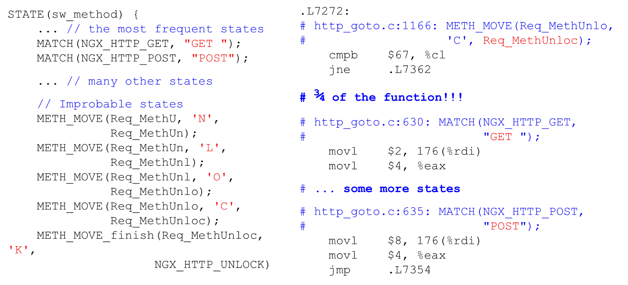 Алгоритмы быстрой обработки HTTP-строк - 11