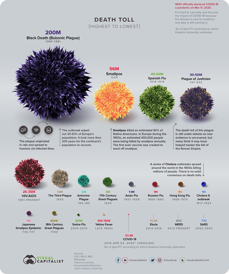 [Инфографика] Визуализация пандемий в истории человечества - 4
