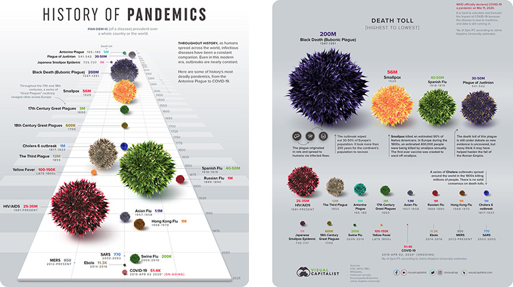 [Инфографика] Визуализация пандемий в истории человечества - 1