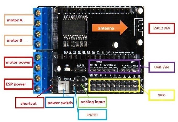 Самоходная платформа на МК esp8266 с micropython - 4