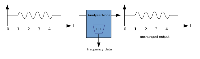 Концепции, лежащие в основе Web Audio API - 5