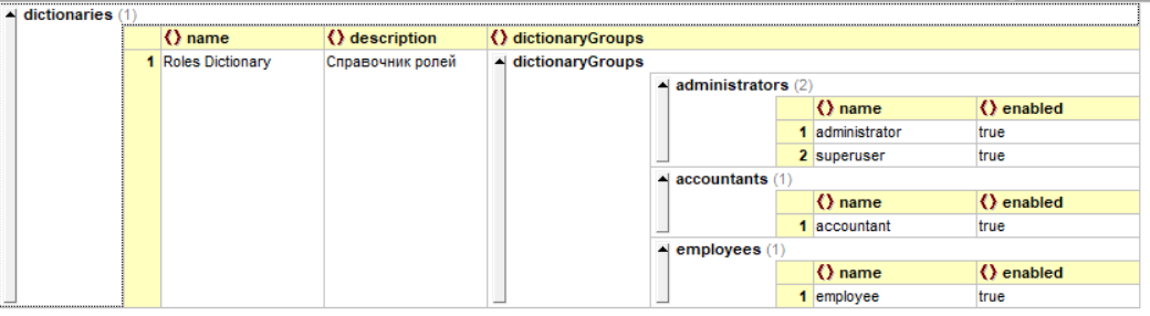 JSON Schema. Быть или не быть? - 5