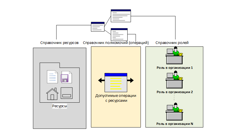 JSON Schema. Быть или не быть? - 1