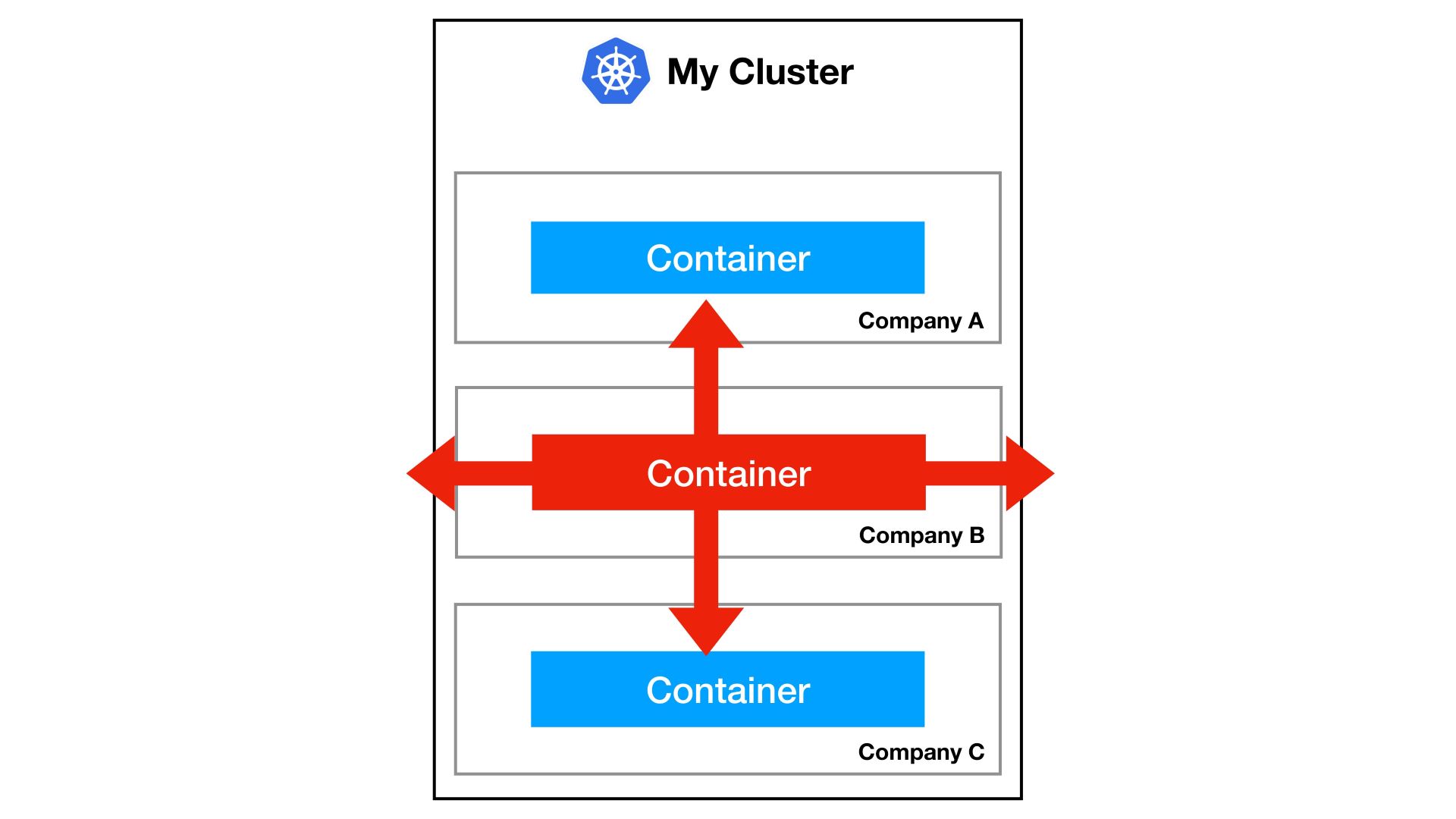 Могут ли контейнеры быть безопасными? - 2