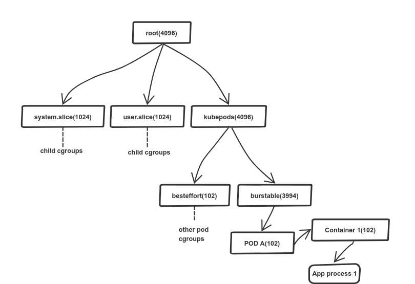 CPU-лимиты и агрессивный троттлинг в Kubernetes - 3