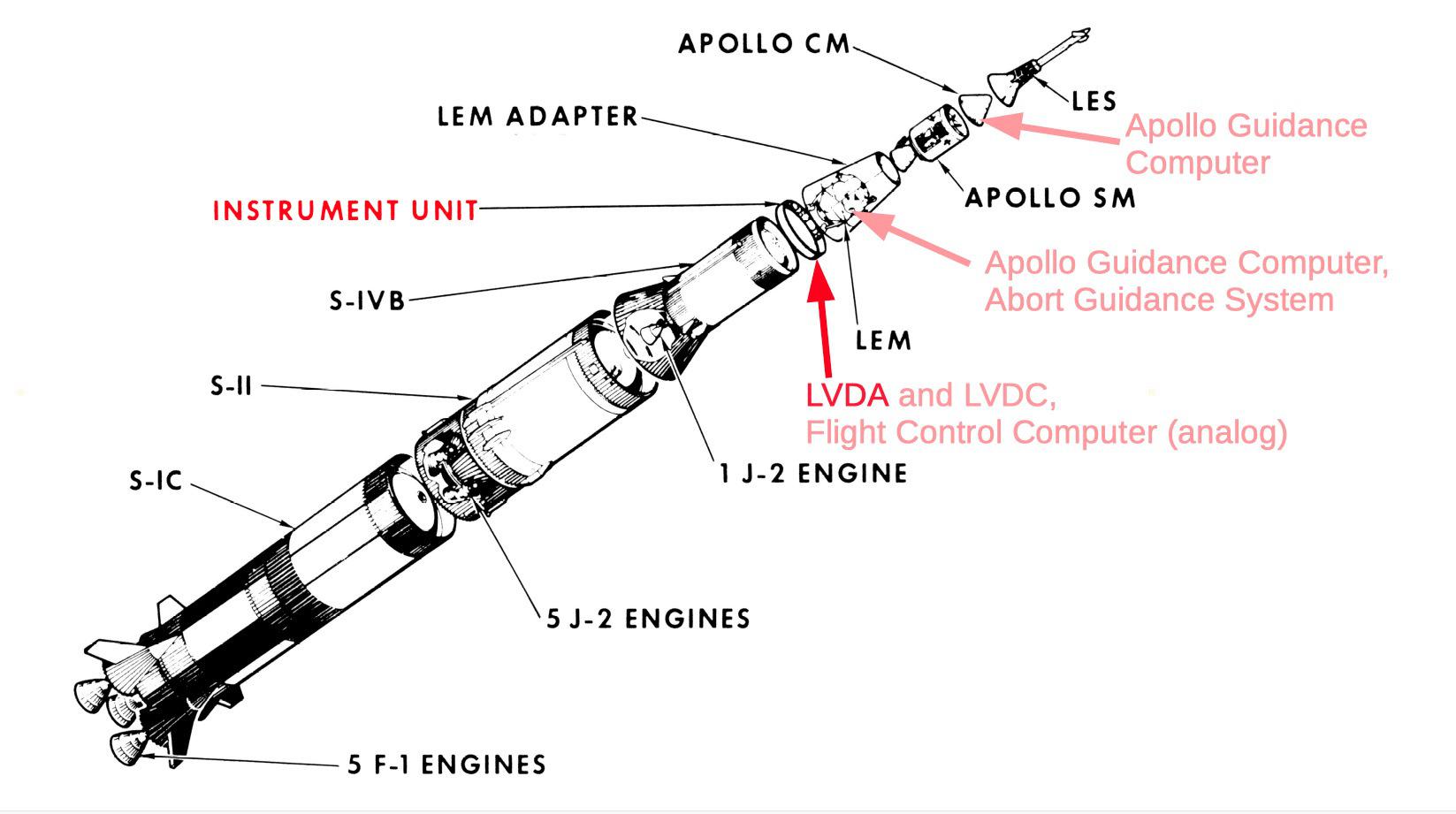 Печатная плата с ракеты Сатурн-5 – обратная разработка с пояснениями - 2
