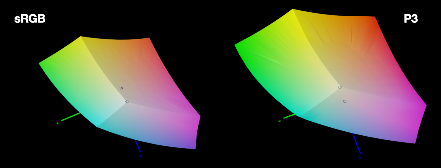 LCH-цвета в CSS - 2