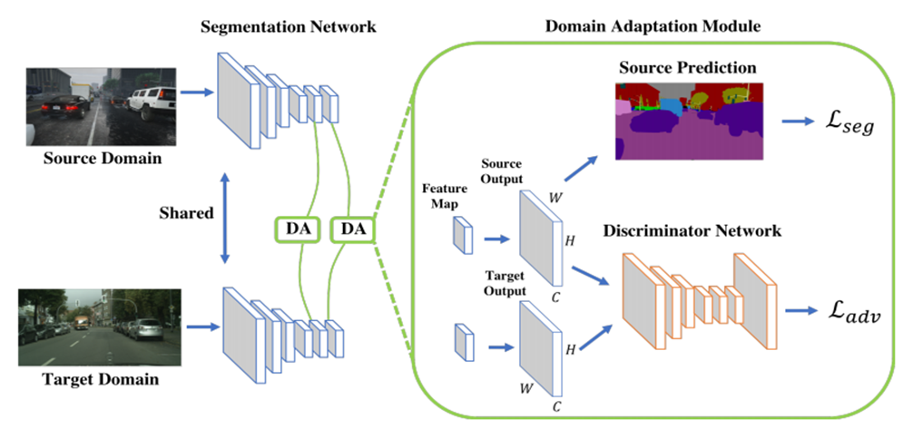 Как мы сделали автопилот для сельхозкомбайна на видеоаналитике первыми в мире - 14 image