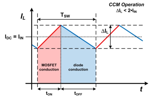 Boost-преобразователь: DCM vs CCM. Или почему не надо бояться считать самостоятельно - 14