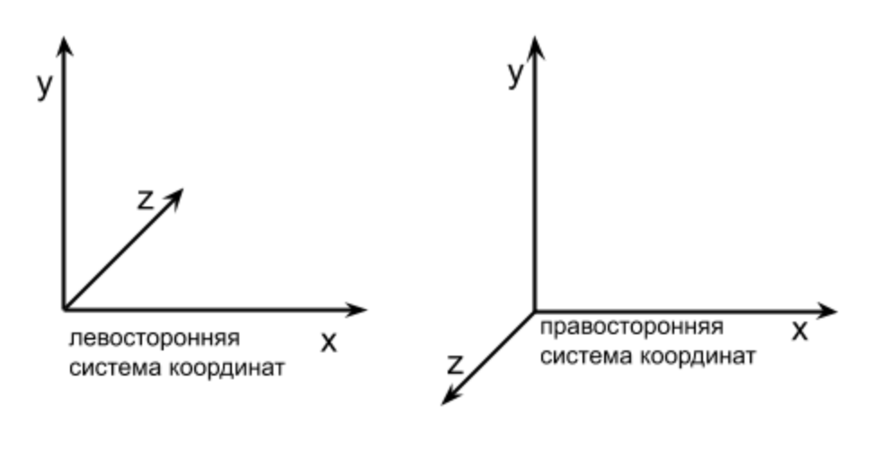 3D своими руками. Часть 2: оно трехмерное - 3