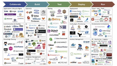 DevOps инструменты не только для DevOps. Процесс построения инфраструктуры автоматизации тестирования с нуля - 2